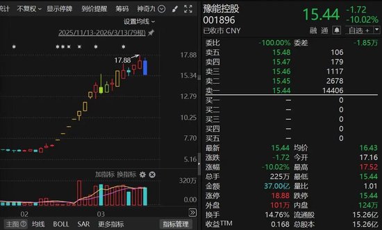 002531,连续7周上涨!新能源板块强势归来……