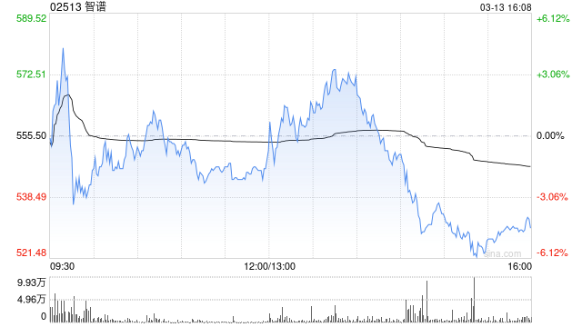 海通国际:首予智谱及MINIMAX-WP“优于大市”评级