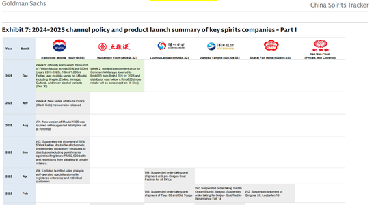 美国投行高盛重申茅台“买入”评级：价稳质优筑壁垒，数字化转型破局行业周期