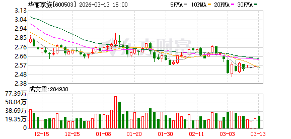 华丽家族:公司目前的主营业务为房地产开发