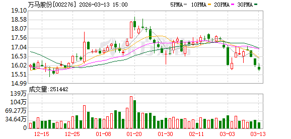 万马股份:公司子公司万马天屹主营业务包括光缆产品的生产加工及对外销售