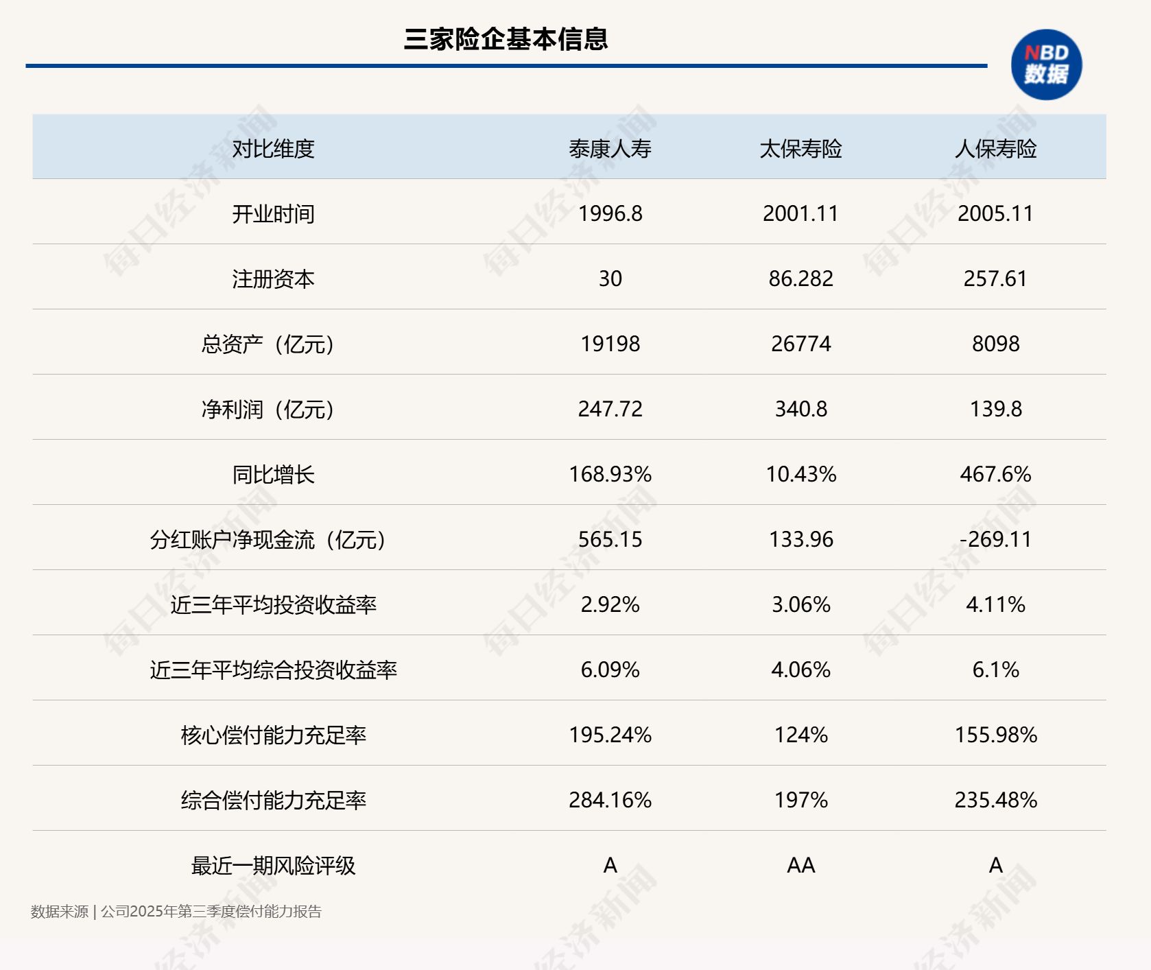 分红险产品研究专题⑦太保寿险、泰康人寿、人保寿险，三家“老牌”寿险公司产品有何特色？