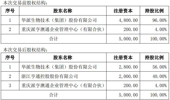 评估溢价超520%!亨通股份拟2.74亿元收购澳龙生物40%股权,高估值背后2.55亿元业绩承诺能否兑现?