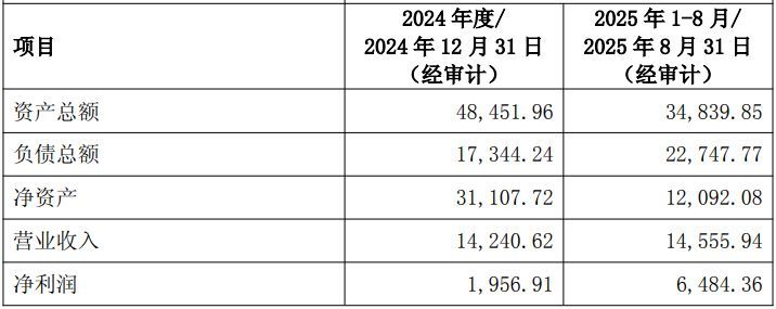 评估溢价超520%!亨通股份拟2.74亿元收购澳龙生物40%股权,高估值背后2.55亿元业绩承诺能否兑现?