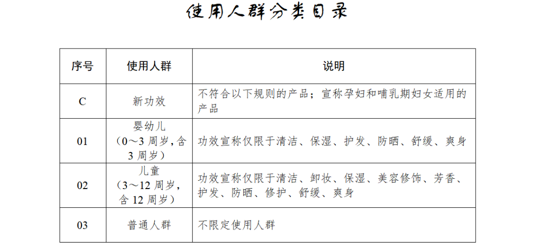 化妆品的“孕妇专用”收割术：宣称专研专用实为普通备案，有产品卖出超10万件