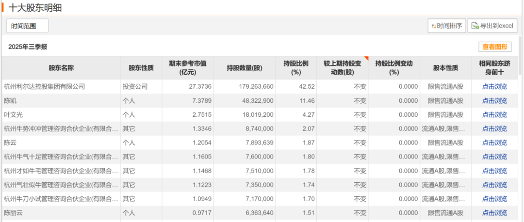 突发公告！利尔达董事长叶文光、总经理陈凯，全被立案