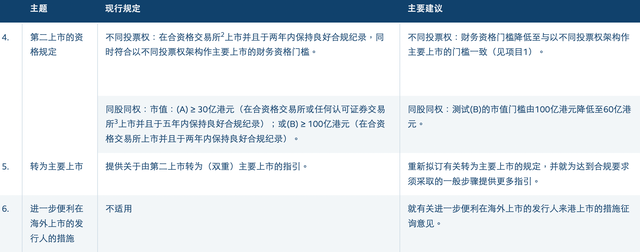 港交所开启上市机制改革：拟放宽同股不同权上市门槛，扩大IPO保密申请范围