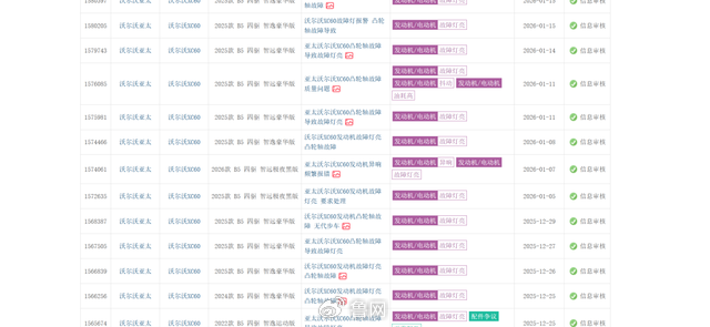 准新车就拆发动机引发集体投诉，沃尔沃能否逃脱凸轮“咒”？