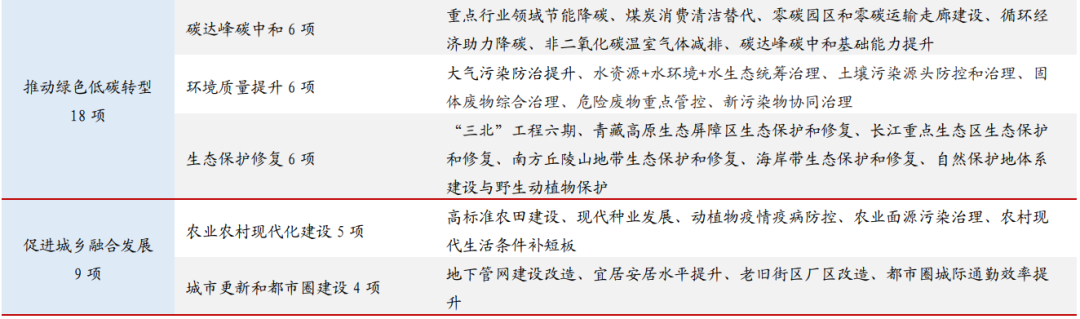 国盛证券首席经济学家熊园透视“十五五”规划：焦点与路径