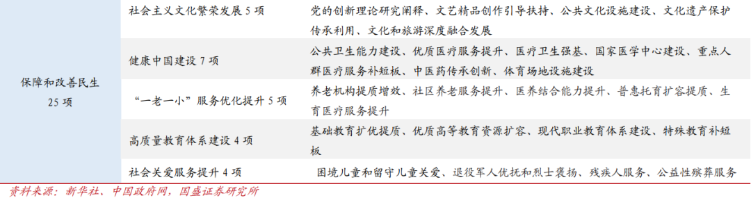 国盛证券首席经济学家熊园透视“十五五”规划：焦点与路径