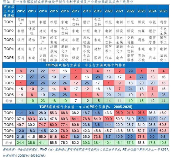 华金证券：A股短期韧性仍可能较强 今年的主线行业是什么？