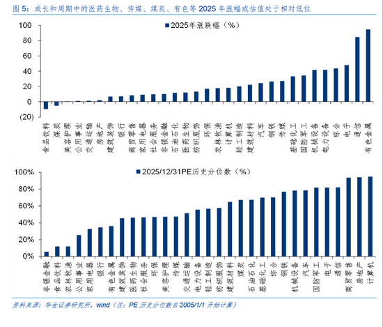 华金证券：A股短期韧性仍可能较强 今年的主线行业是什么？