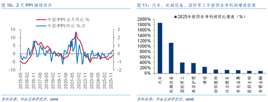 华金证券：A股短期韧性仍可能较强 今年的主线行业是什么？