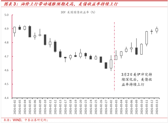 中泰策略:地缘冲突长期化或带来哪些影响?该如何配置?