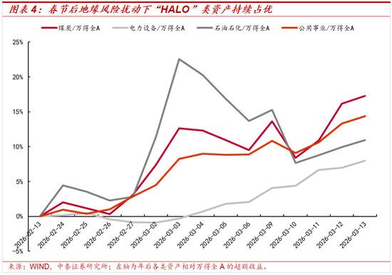 中泰策略:地缘冲突长期化或带来哪些影响?该如何配置?