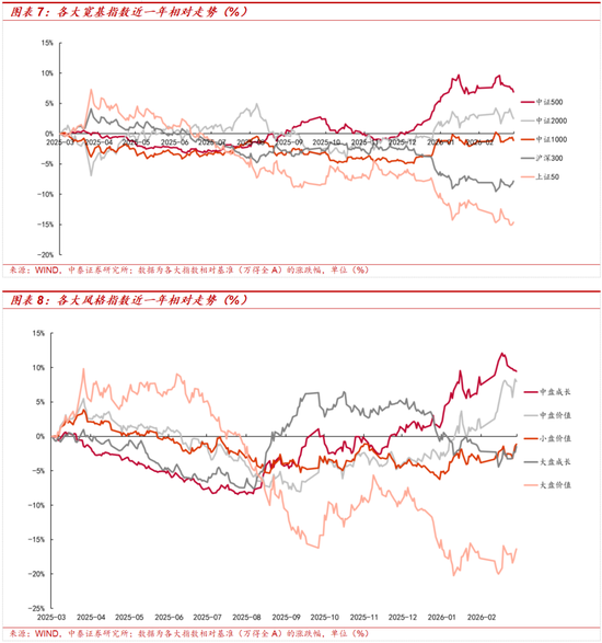 中泰策略:地缘冲突长期化或带来哪些影响?该如何配置?