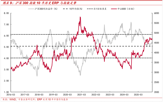 中泰策略:地缘冲突长期化或带来哪些影响?该如何配置?