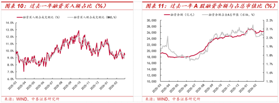 中泰策略:地缘冲突长期化或带来哪些影响?该如何配置?