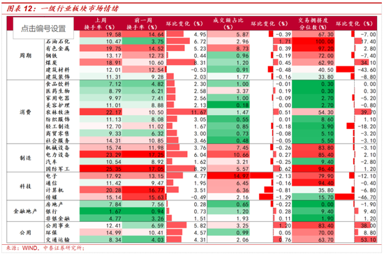 中泰策略:地缘冲突长期化或带来哪些影响?该如何配置?