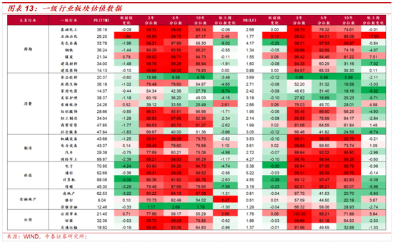 中泰策略:地缘冲突长期化或带来哪些影响?该如何配置?