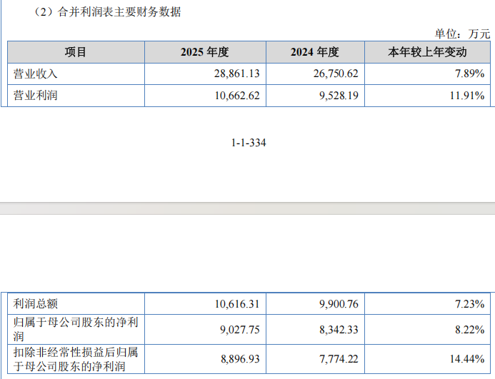 “高中签率”新股，来了！