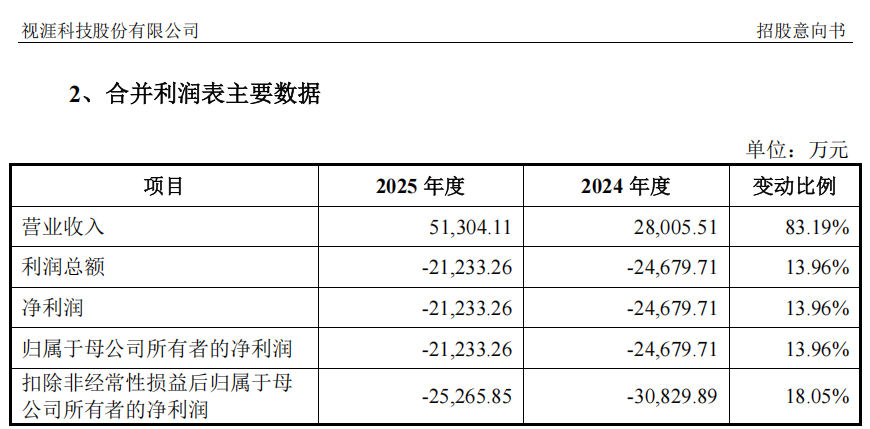 “高中签率”新股，来了！