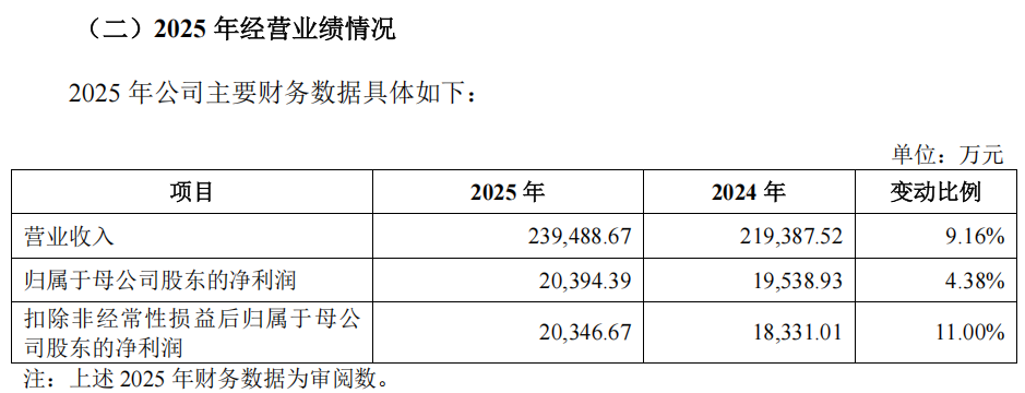 “高中签率”新股，来了！