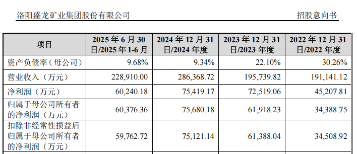 “高中签率”新股，来了！