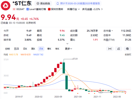 “妖股”暴跌带来的银河证券投资者之殇｜315警示录