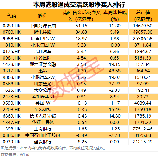 600111，稀土龙头大动作！逾50亿港元爆买油气龙头股
