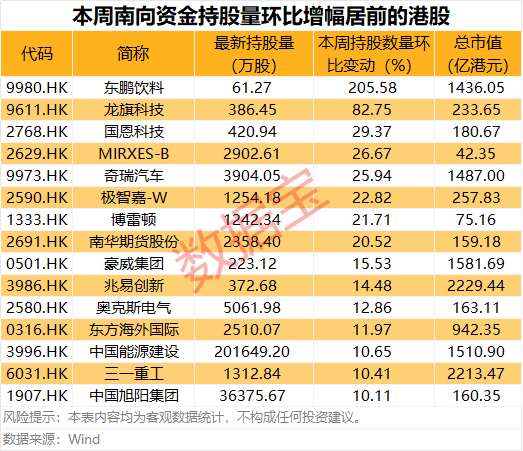 600111，稀土龙头大动作！逾50亿港元爆买油气龙头股