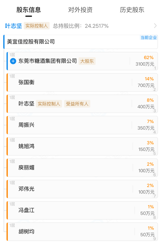 深陷假烟风波!年入558亿,超40000家门店的“便利店之王”美宜佳被打假