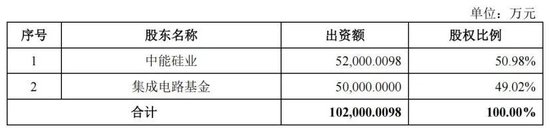 鑫华科技IPO:产品单价下跌,创始股东清仓离场