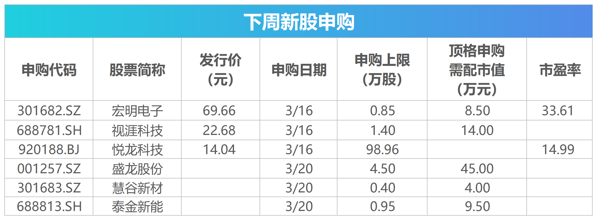 下周影响市场重要资讯前瞻:3月LPR数据将公布,美联储将公布利率决议,267亿元市值限售股解禁