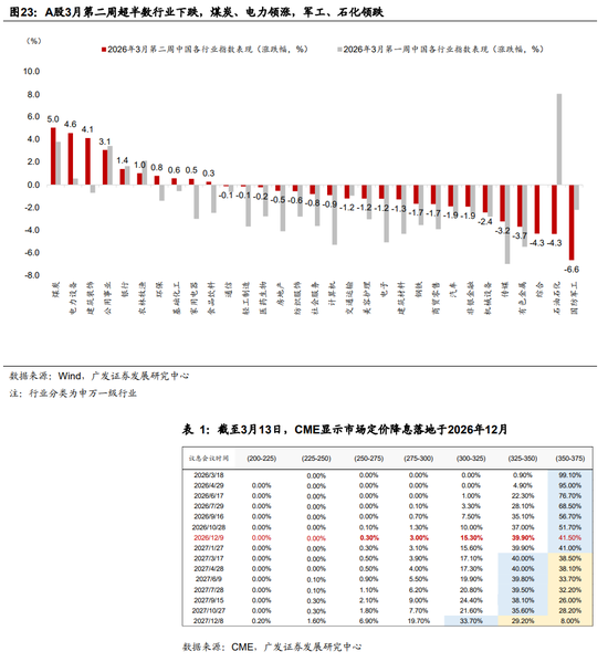 广发证券：地缘政治冲突框架下资产定价的四个阶段