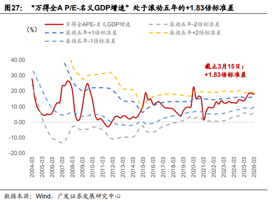 广发证券：地缘政治冲突框架下资产定价的四个阶段