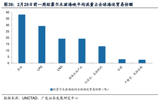 广发证券：地缘政治冲突框架下资产定价的四个阶段