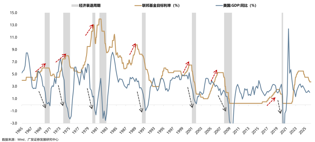 广发策略：从科索沃战争到科网泡沫破灭：AI会重蹈覆辙吗？