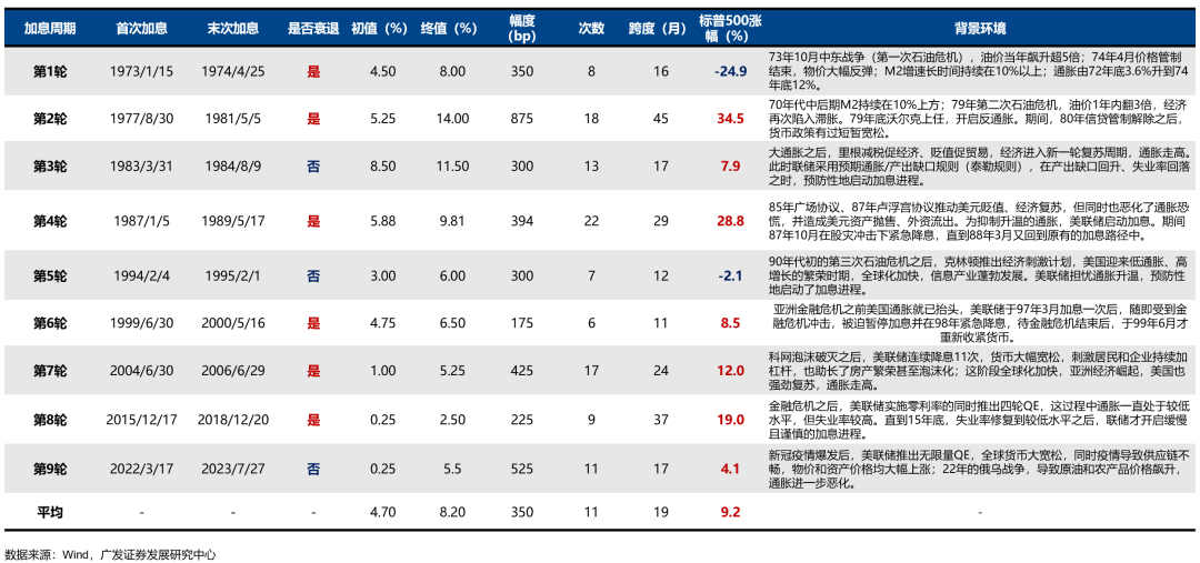 广发策略：从科索沃战争到科网泡沫破灭：AI会重蹈覆辙吗？