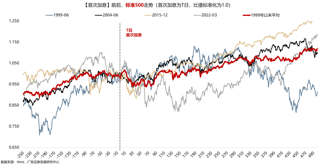广发策略：从科索沃战争到科网泡沫破灭：AI会重蹈覆辙吗？