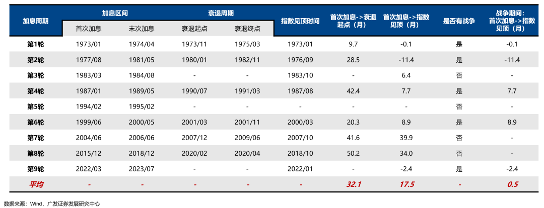 广发策略：从科索沃战争到科网泡沫破灭：AI会重蹈覆辙吗？