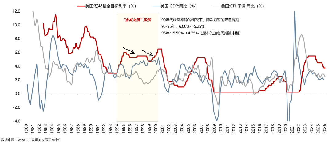 广发策略：从科索沃战争到科网泡沫破灭：AI会重蹈覆辙吗？