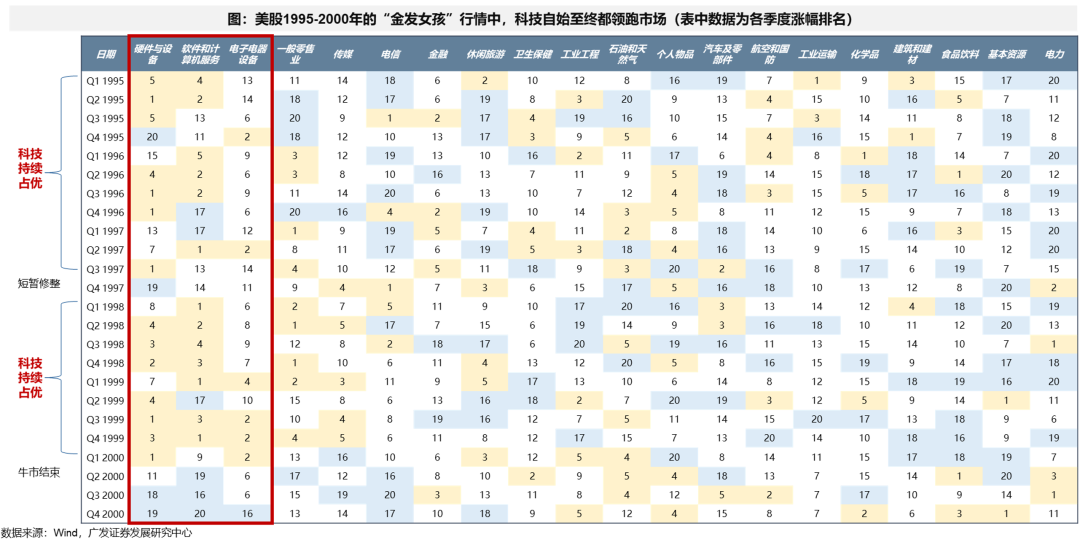 广发策略：从科索沃战争到科网泡沫破灭：AI会重蹈覆辙吗？