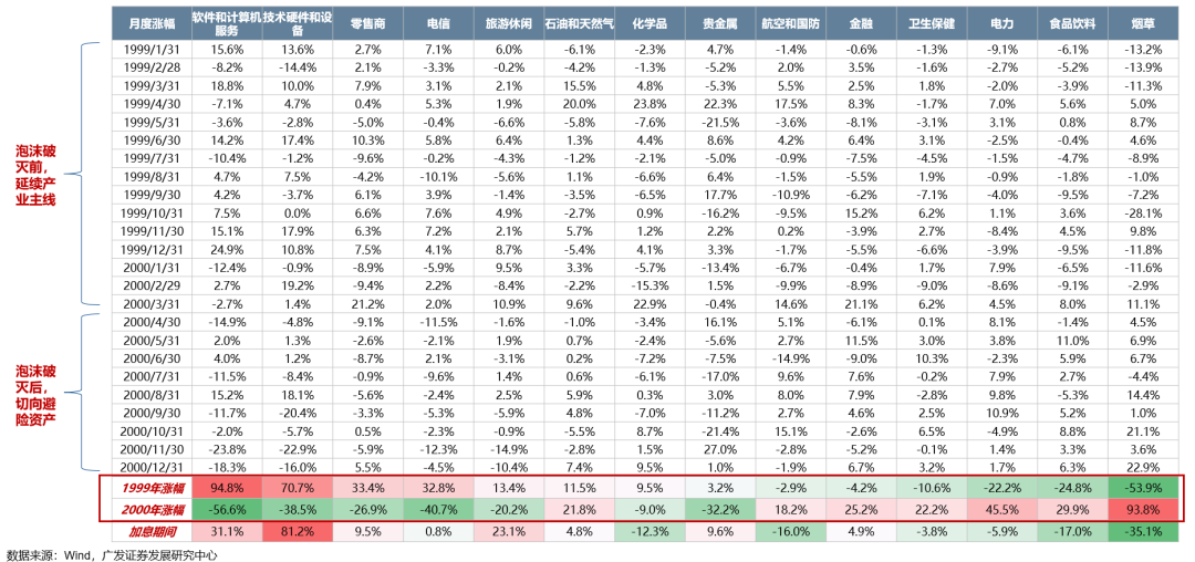广发策略：从科索沃战争到科网泡沫破灭：AI会重蹈覆辙吗？