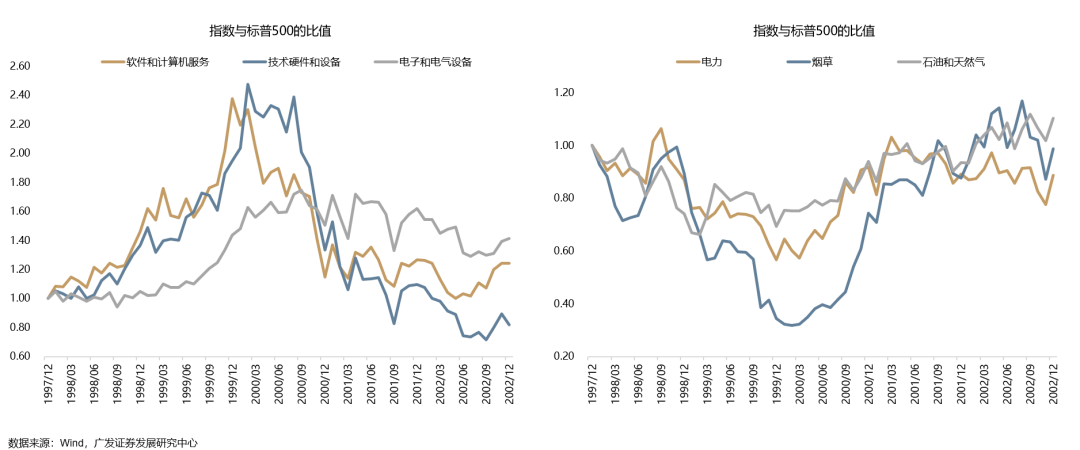 广发策略：从科索沃战争到科网泡沫破灭：AI会重蹈覆辙吗？