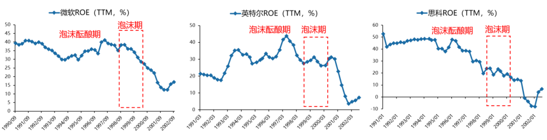 广发策略：从科索沃战争到科网泡沫破灭：AI会重蹈覆辙吗？