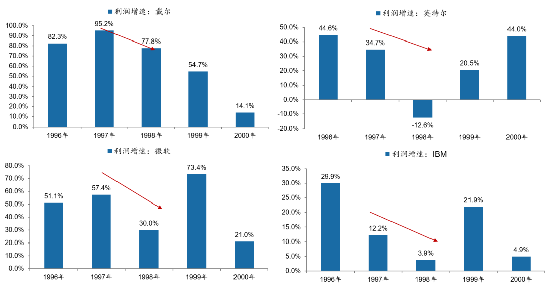 广发策略：从科索沃战争到科网泡沫破灭：AI会重蹈覆辙吗？