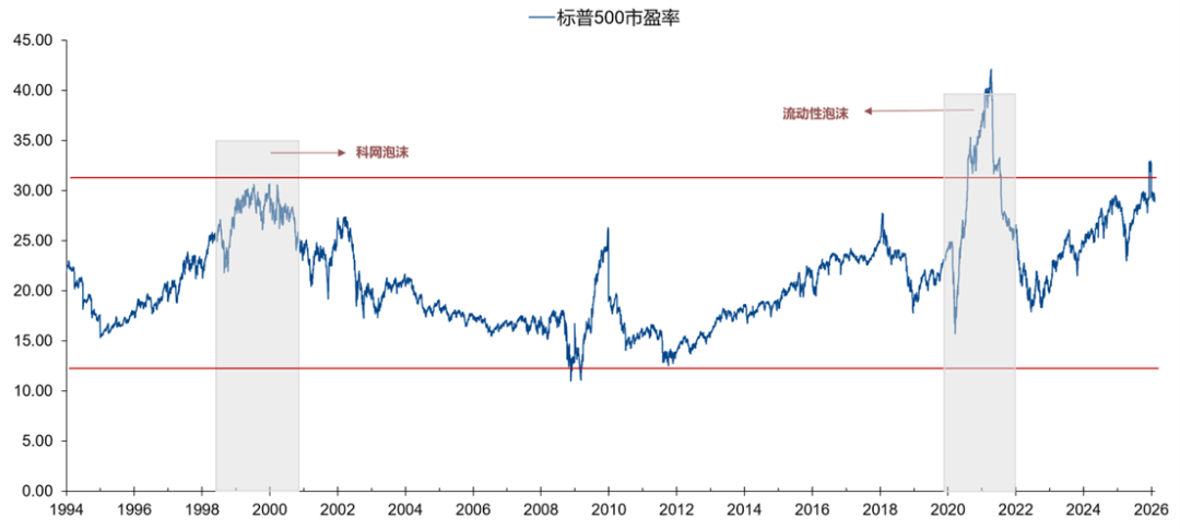 广发策略：从科索沃战争到科网泡沫破灭：AI会重蹈覆辙吗？