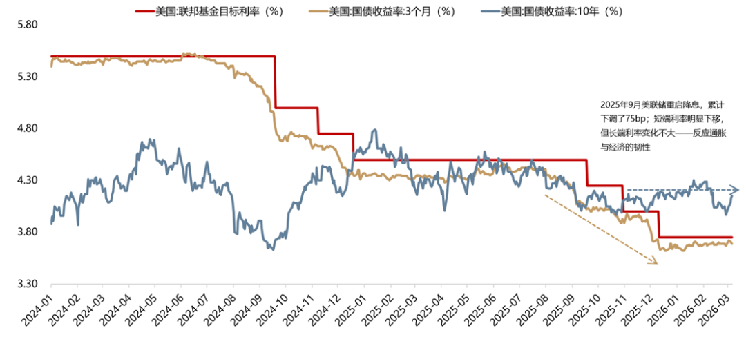 广发策略：从科索沃战争到科网泡沫破灭：AI会重蹈覆辙吗？