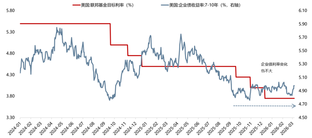 广发策略：从科索沃战争到科网泡沫破灭：AI会重蹈覆辙吗？